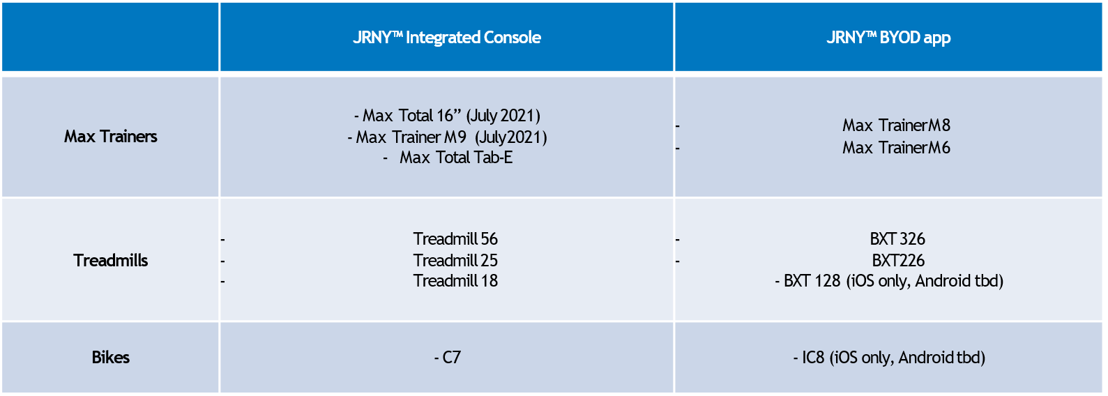 BOWFLEX JRNY - COMPATIBLES MODELS