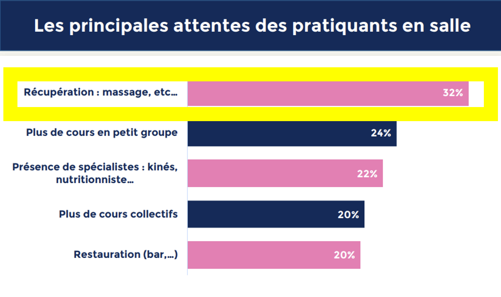 ATTENTE PRATIQUANTS