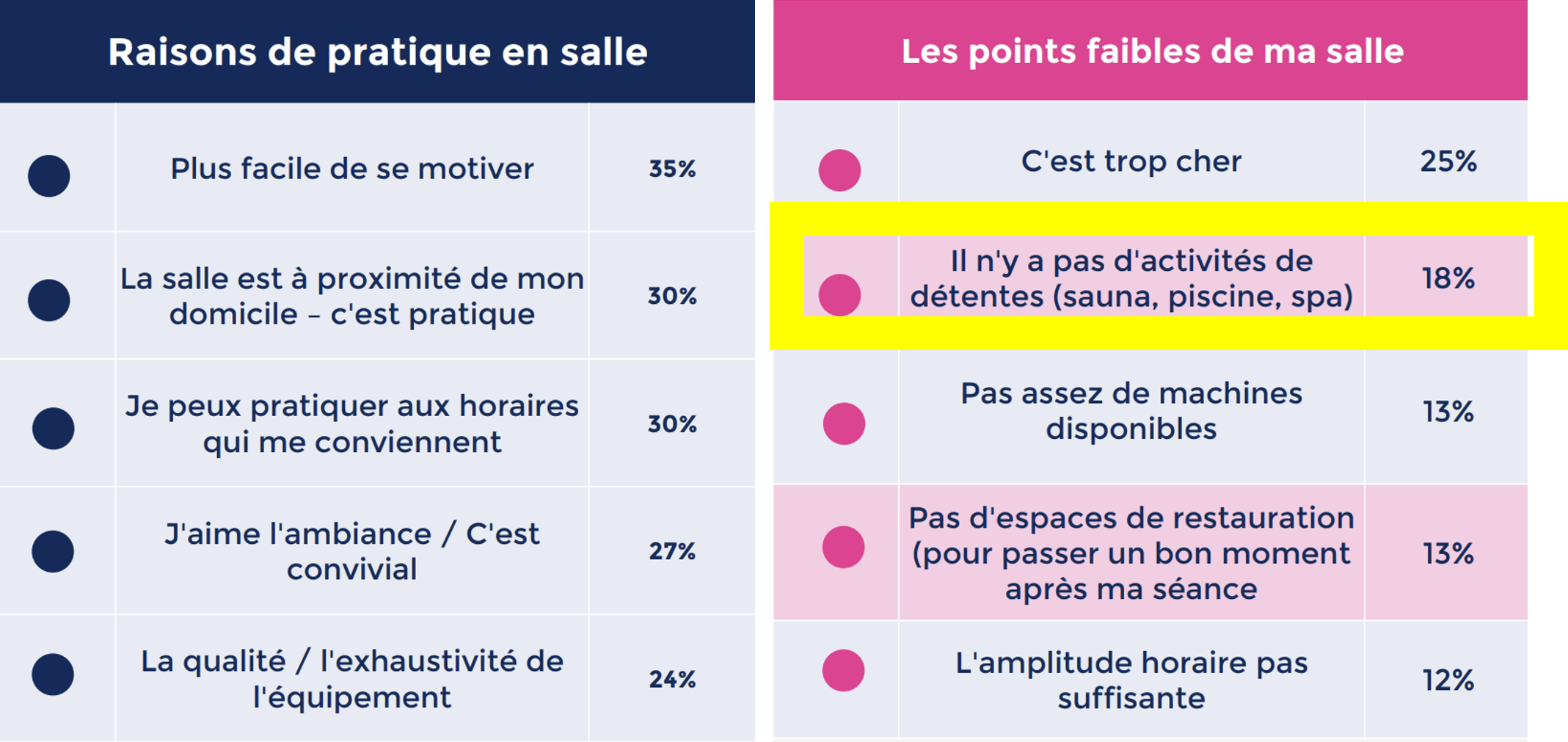 PRATIQUE EN SALLE