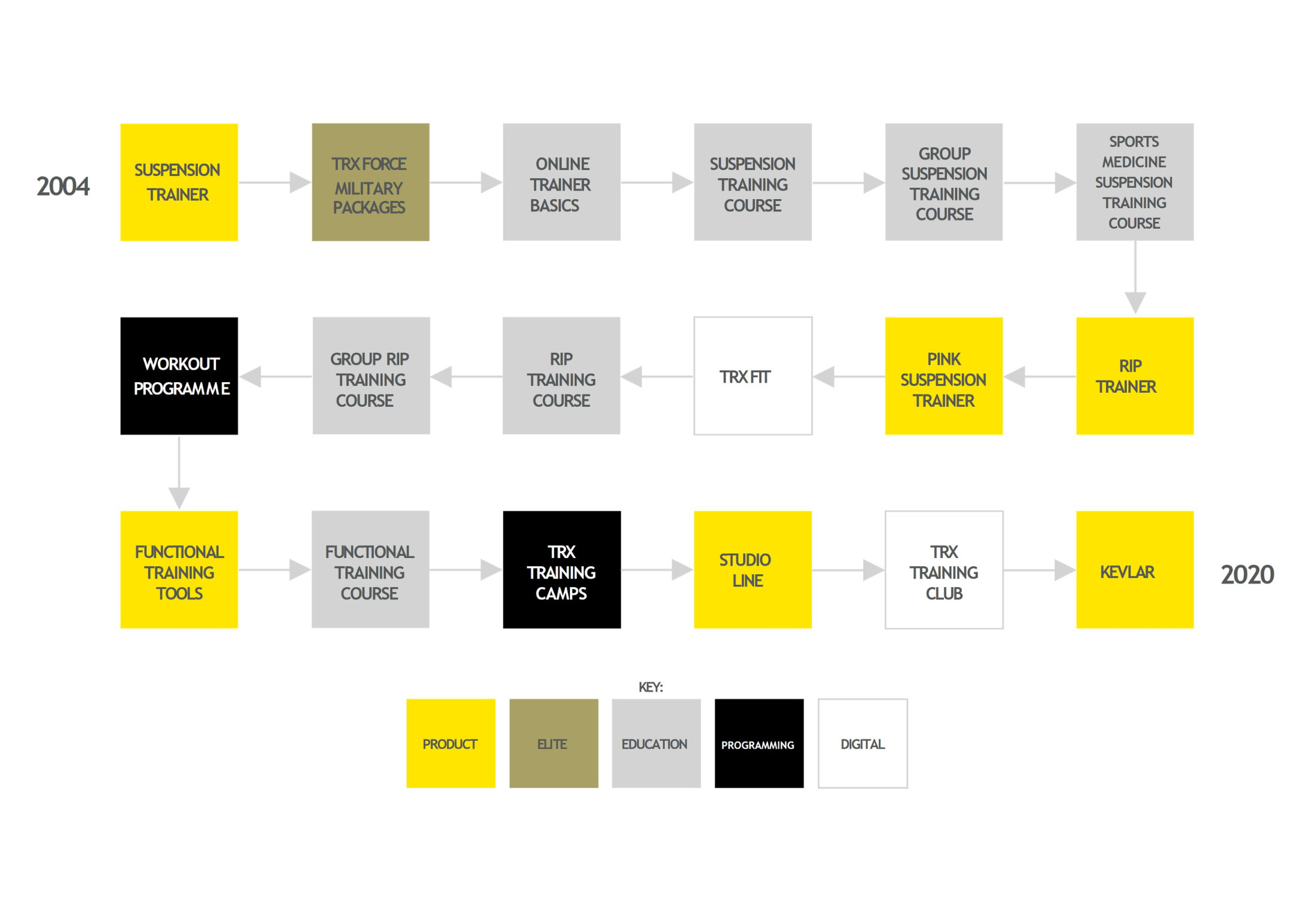 TRX HISTORY
